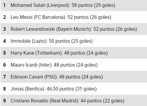 Salah