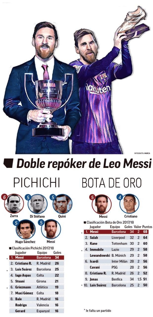 Pichichi bota de oro clearance
