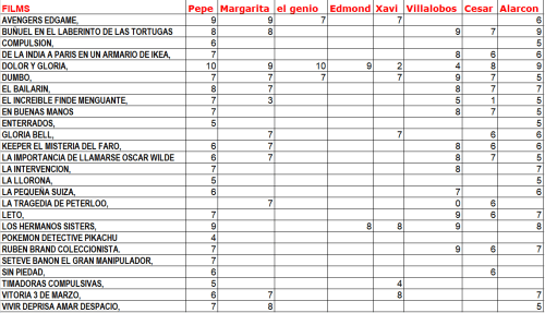 CLASIFICACIÓN