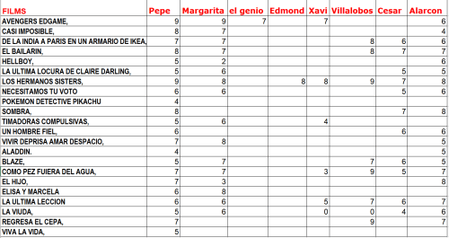 Clasificación