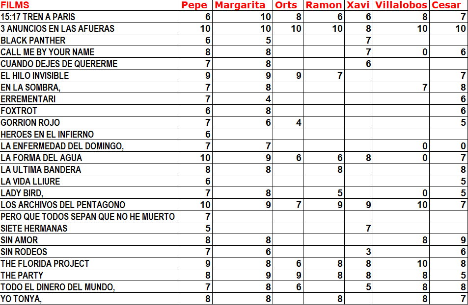 Clasificación