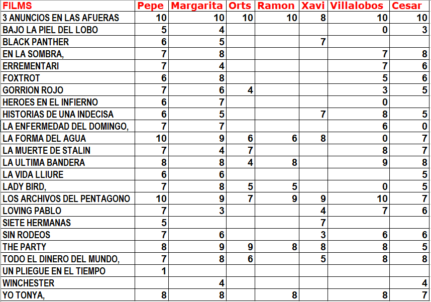 Clasificación