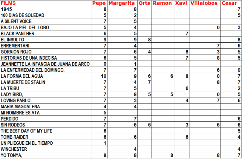 Clasificación