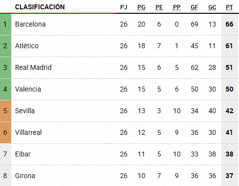 Así está la clasificación de LaLiga