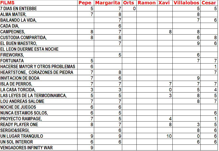 clasificación