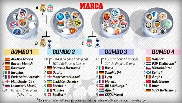 champions