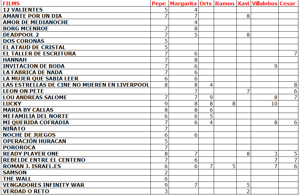 Clasificación