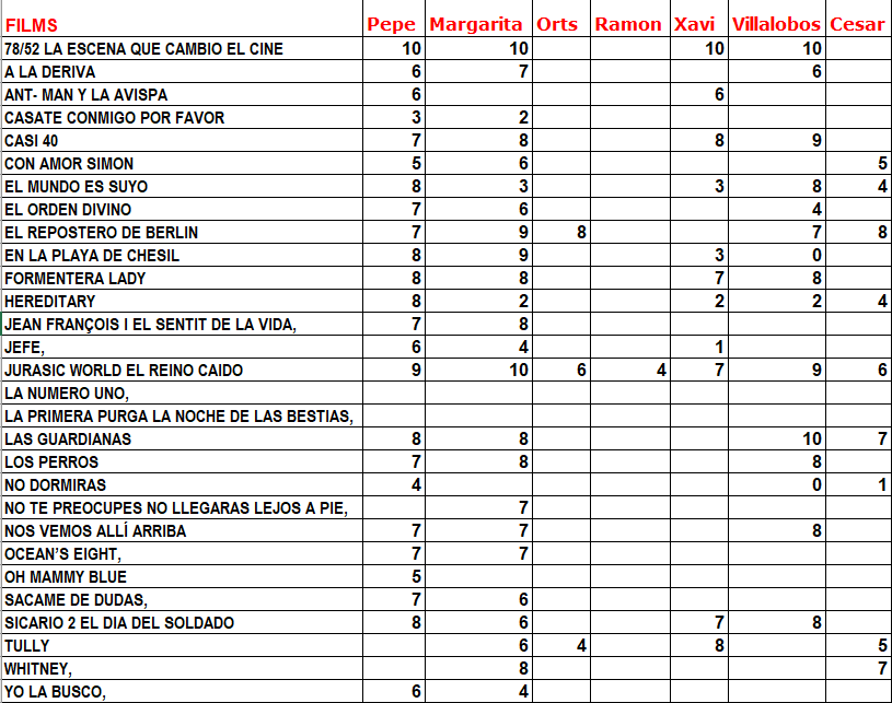 CLASIFICACIÓN