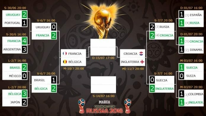 semifinales del Mundial de Rusia