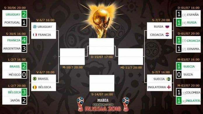 Rusia