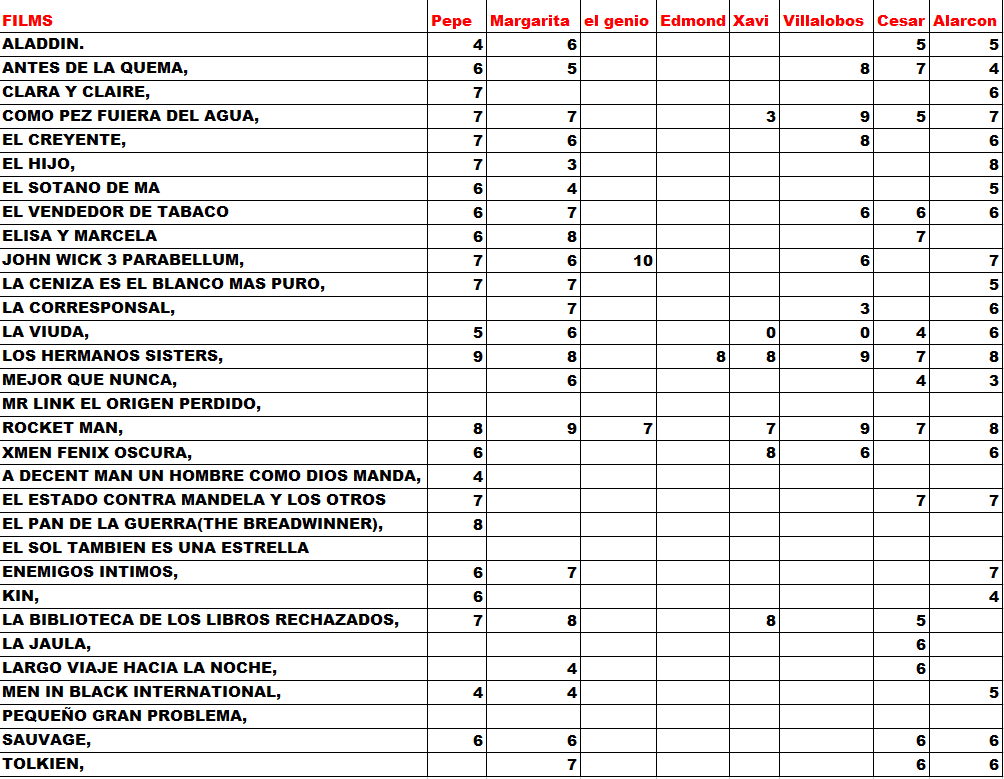 Clasificación