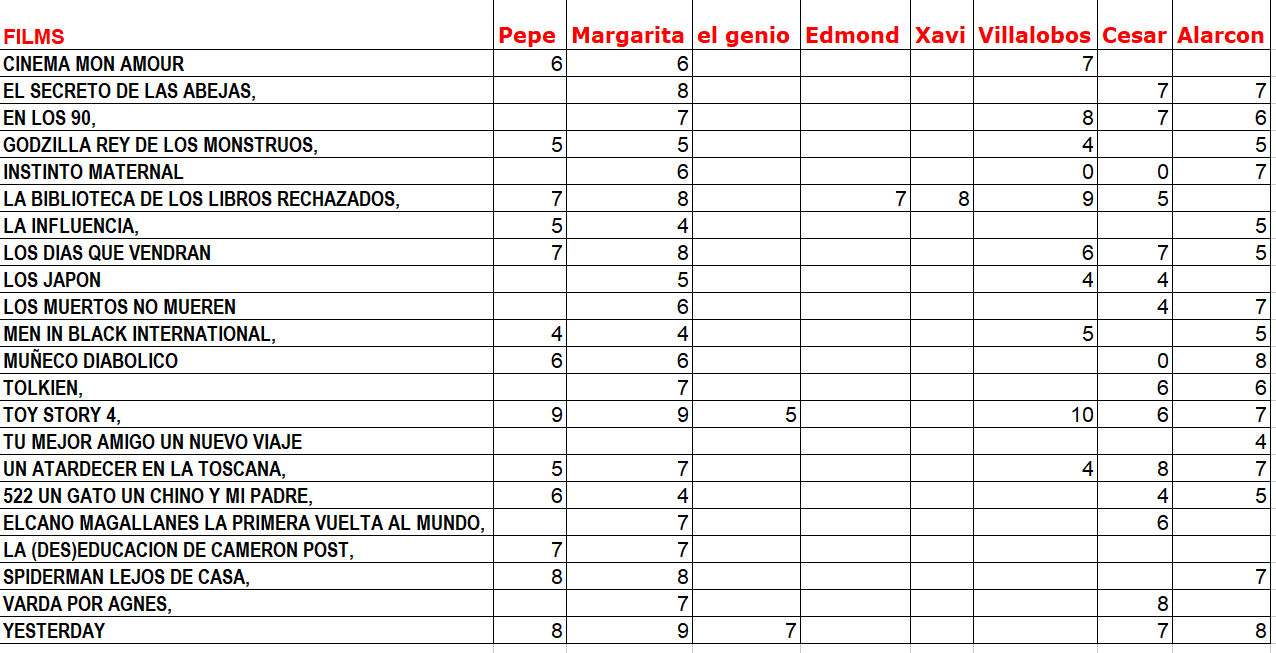 Clasificación 12-07-2019