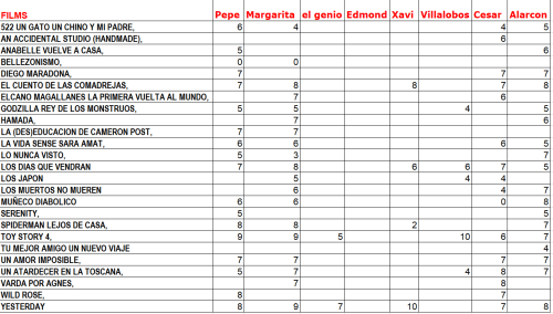 Clasificación