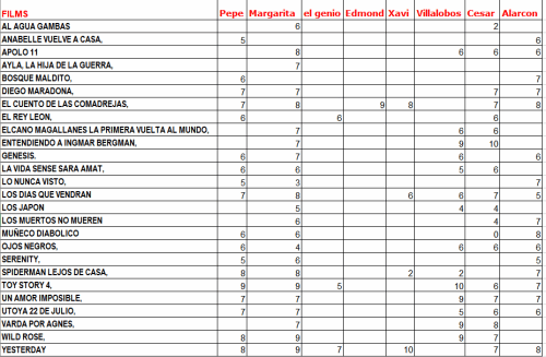 Clasificación