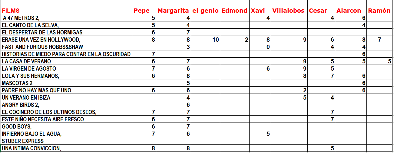 Clasificación