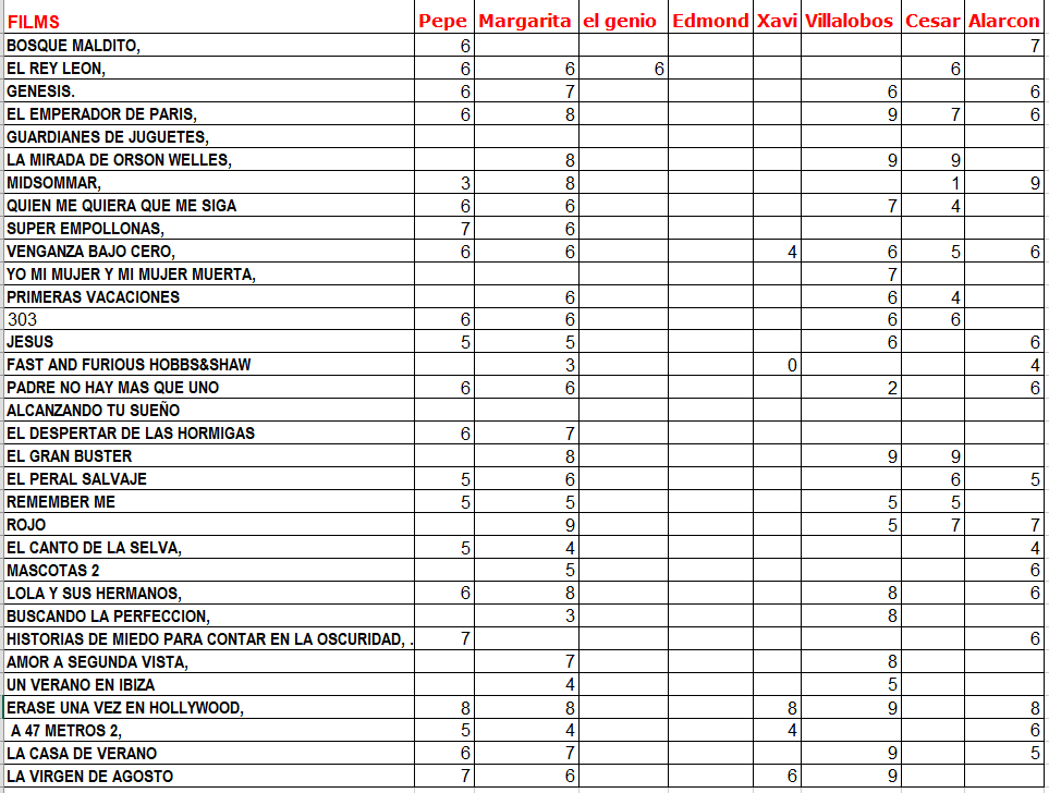 Clasificación 21-08-19