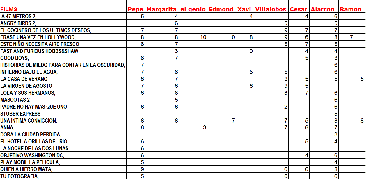 Clasificación