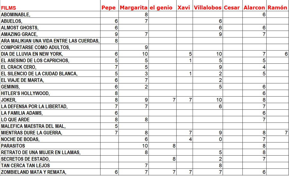 Clasificación 31 10 19