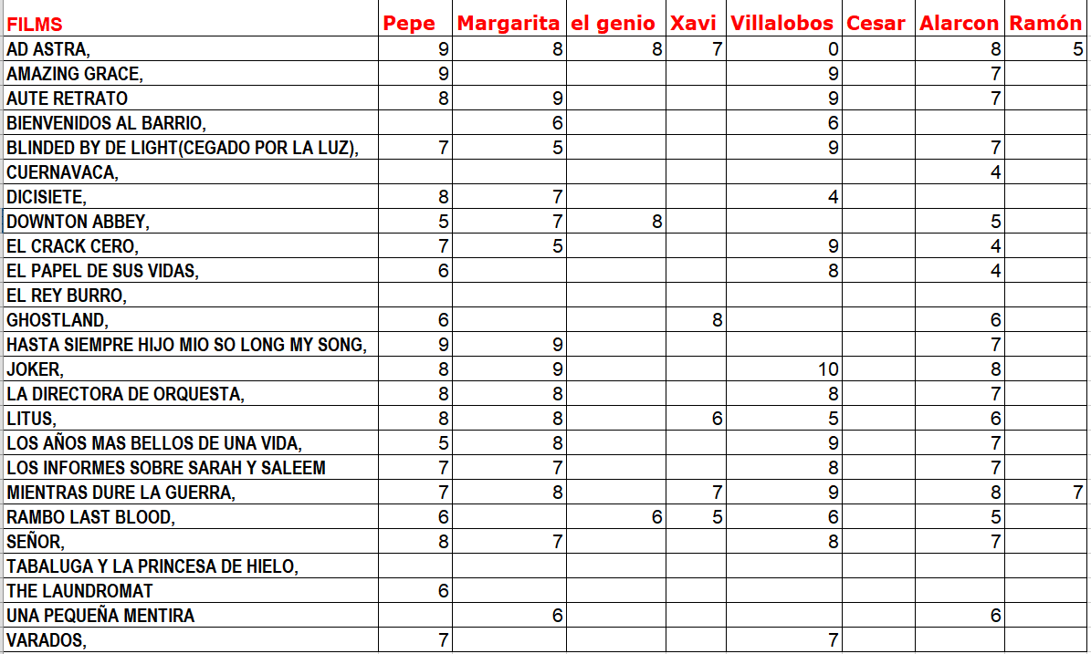 Clasificación 11 10