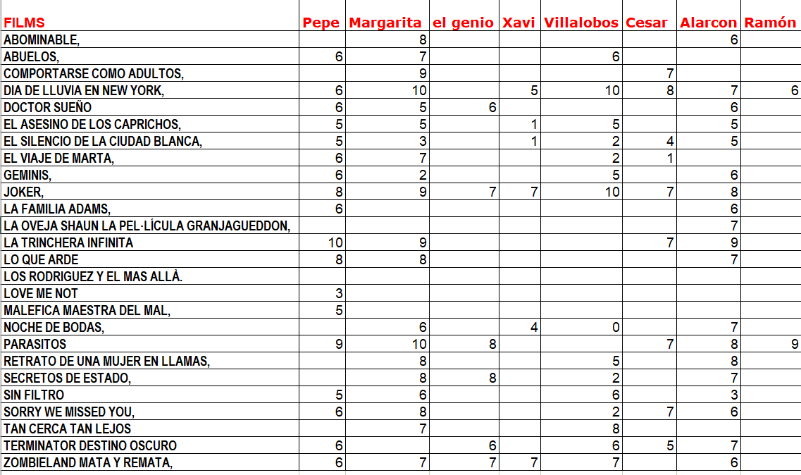 Clasificación