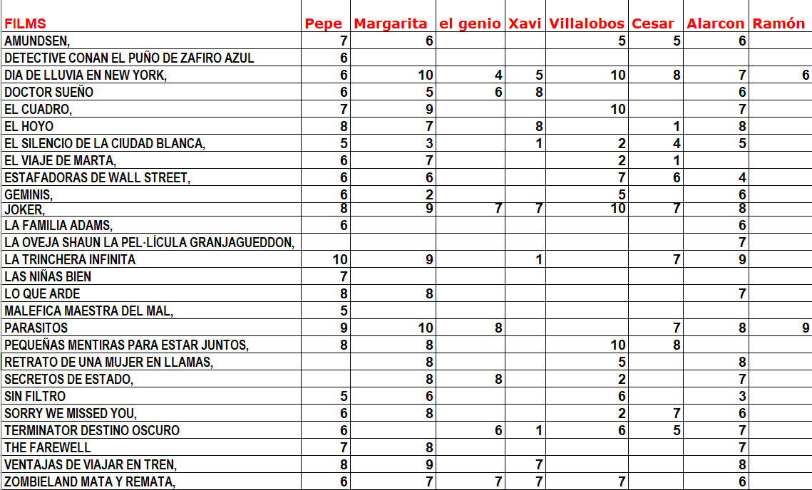 15 11 19 Clasificación