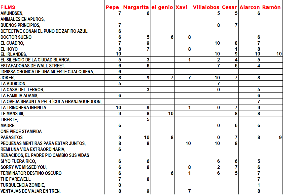 Clasificación 22-11-19