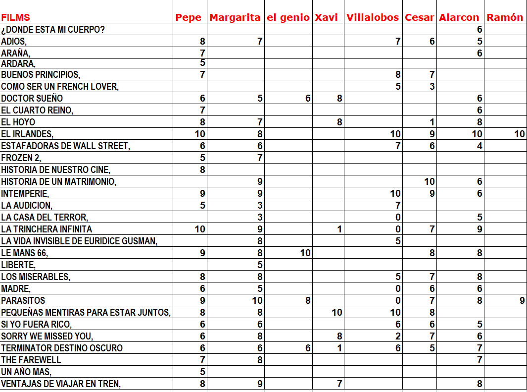 Clasificación