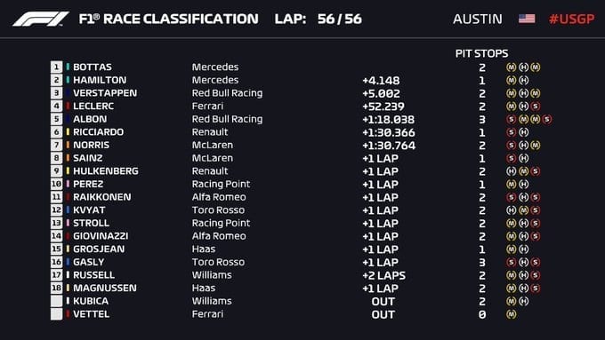 Mundial F1