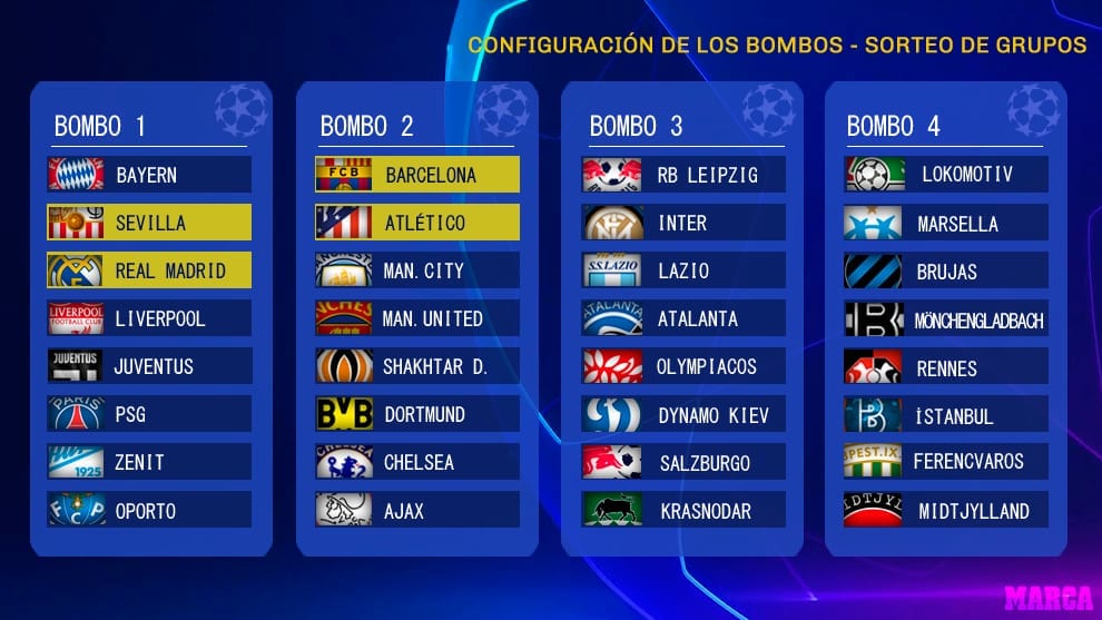 Así quedan los bombos de la Champions, para el sorteo de está tarde 17h