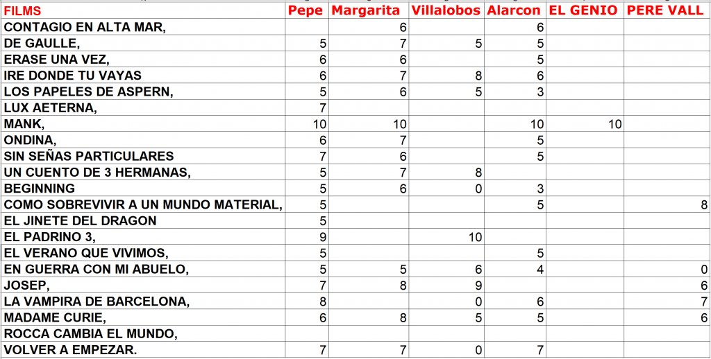 Clasificación 11-12-2020