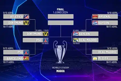 Así queda el cuadro, días y horarios de las semifinales de la Champions League