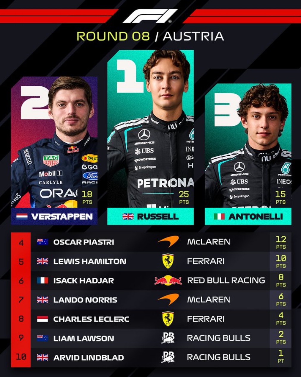 El ‘Fórmula Merlos’, avui a les 18h f1