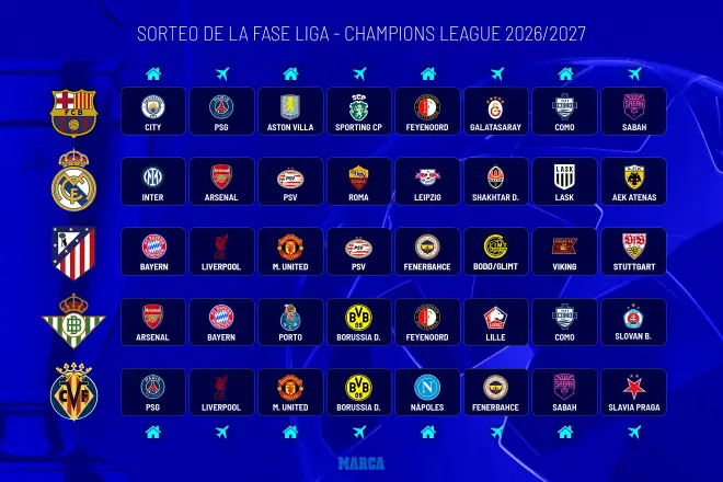 Duro sorteo de Champions para Barça y Atlético y mejor para el Madrid de Mou Duro sorteo de Champions para Barça y Atlético y mejor para el Madrid de Mou