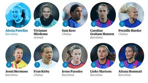 El Barcelona con 13 jugadoras entre las 100 mejores futbolistas del año