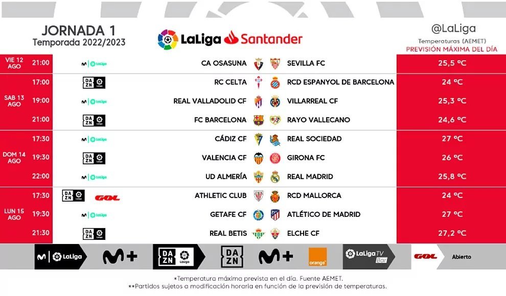 Ya sabemos los horarios y tv de las tres primeras jornadas