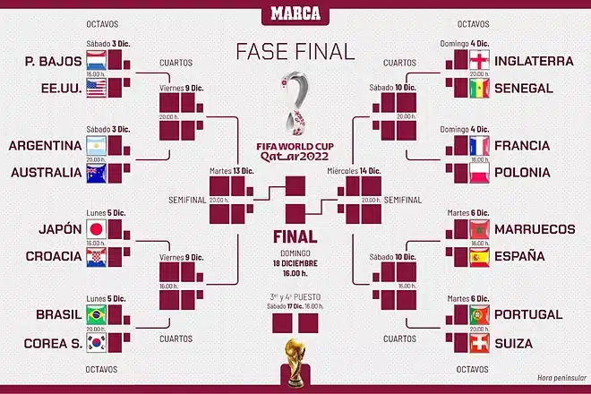 España se mete en octavos tras 3 minutos fuera: el martes jugará ante Marruecos