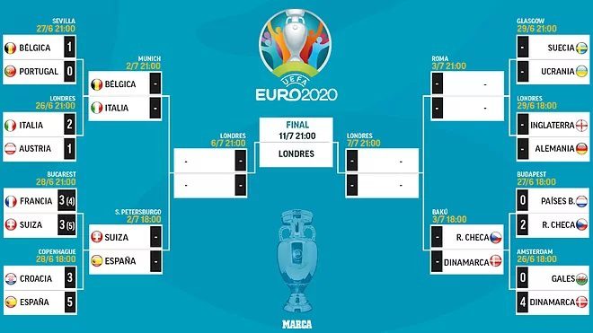 España Se Medirá A Suiza En Cuartos De Final