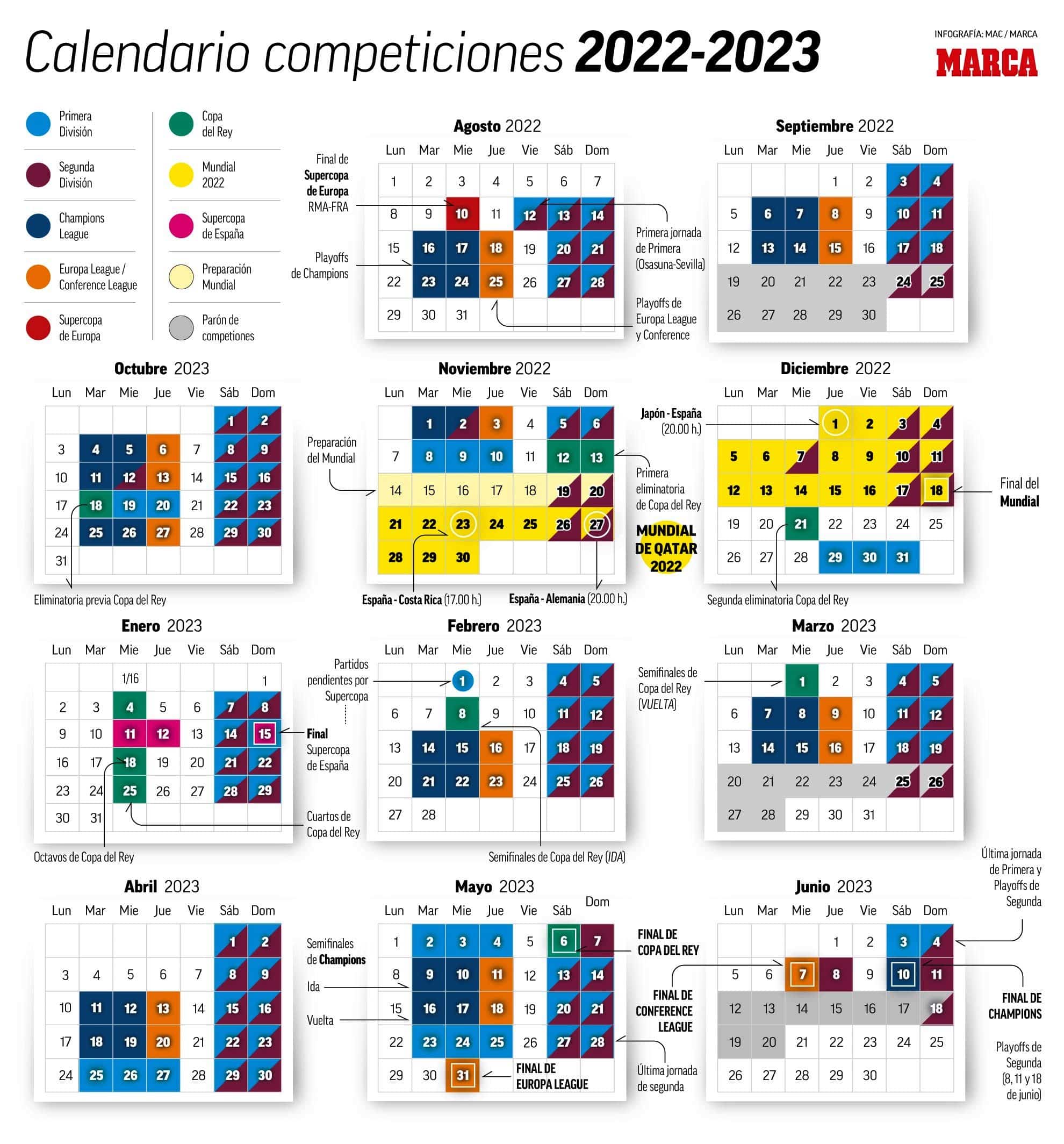 Todas las fechas de la temporada 2022-23: Liga, Copa, Supercopa, Europa y Mundial