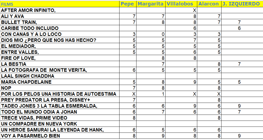 clasificación 01-09-22